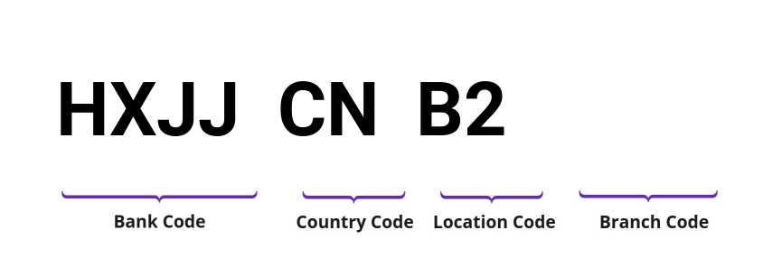 SWIFT / BIC HXJJCNB2