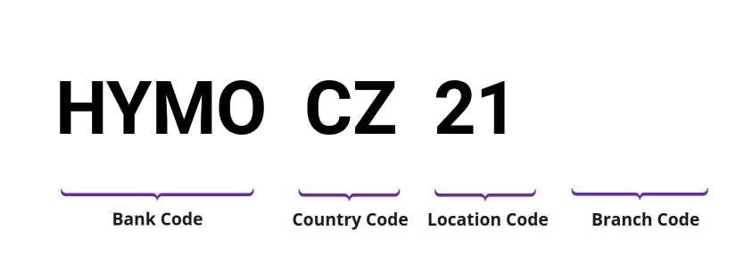 SWIFT / BIC HYMOCZ21
