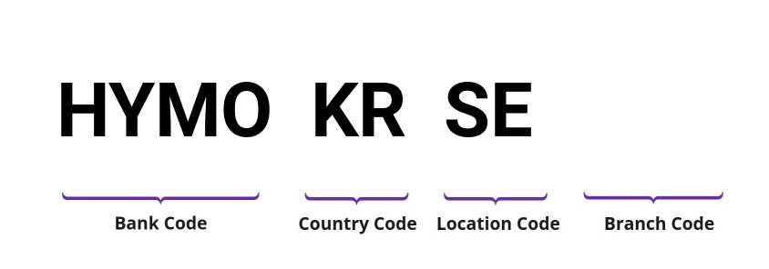 SWIFT / BIC HYMOKRSE