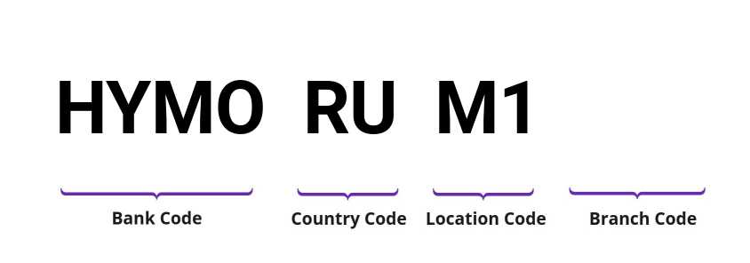 SWIFT / BIC HYMORUM1