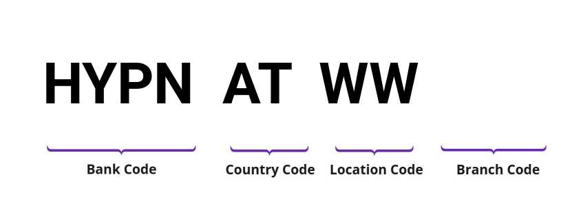 SWIFT / BIC HYPNATWW