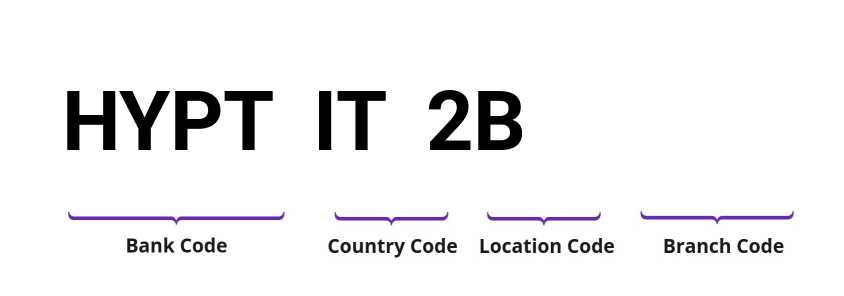 SWIFT / BIC HYPTIT2B