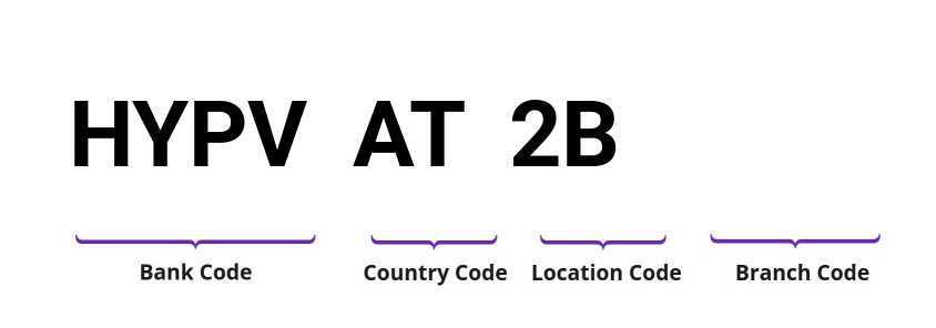 SWIFT / BIC HYPVAT2B