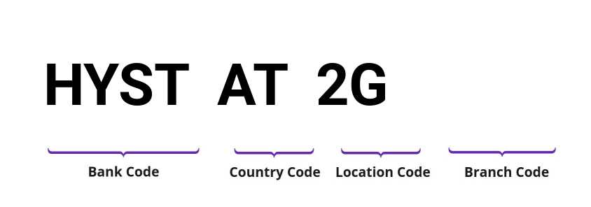 SWIFT / BIC HYSTAT2G