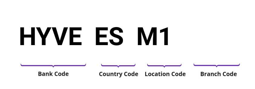 SWIFT / BIC HYVEESM1