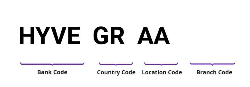SWIFT / BIC HYVEGRAA