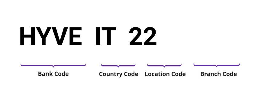SWIFT / BIC HYVEIT22