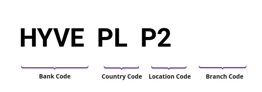SWIFT / BIC HYVEPLP2