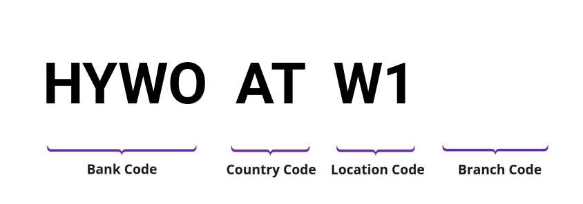 SWIFT / BIC HYWOATW1