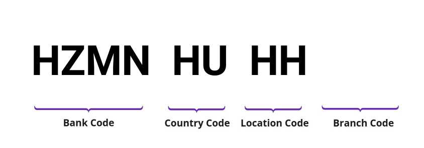 SWIFT / BIC HZMNHUHH