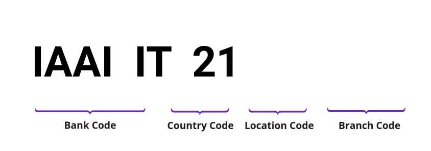 SWIFT / BIC IAAIIT21