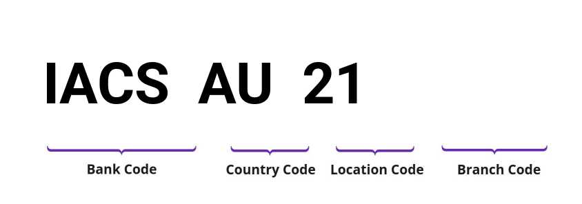 SWIFT / BIC IACSAU21