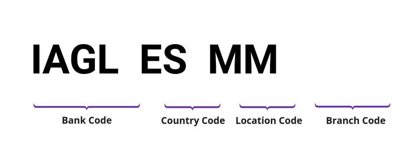 SWIFT / BIC IAGLESMM