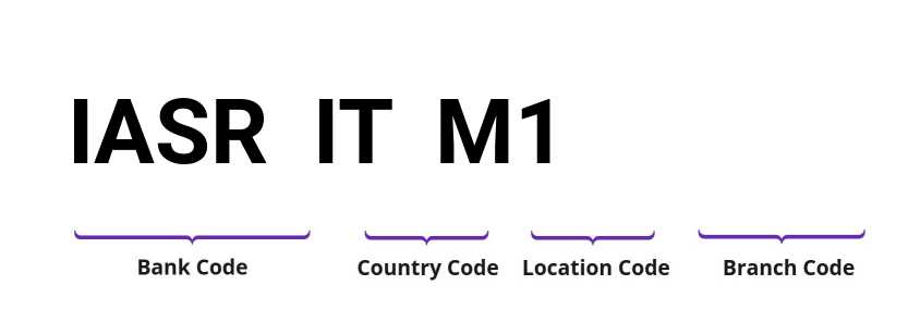 SWIFT / BIC IASRITM1