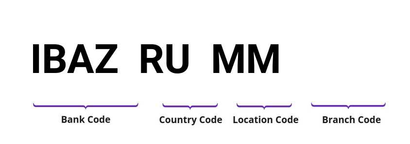 SWIFT / BIC IBAZRUMM