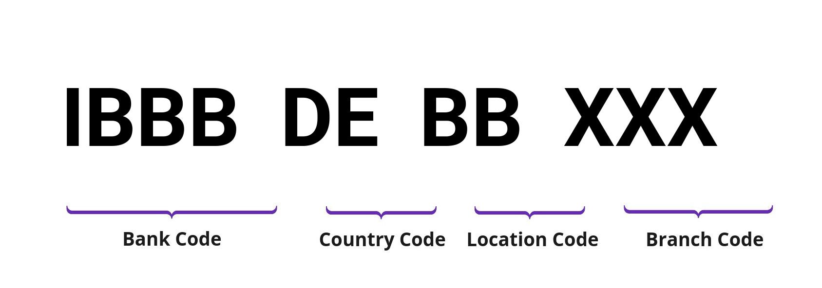 SWIFT / BIC IBBBDEBB