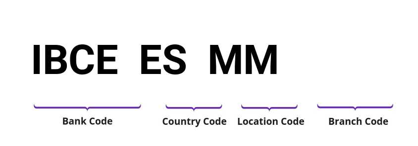 SWIFT / BIC IBCEESMM