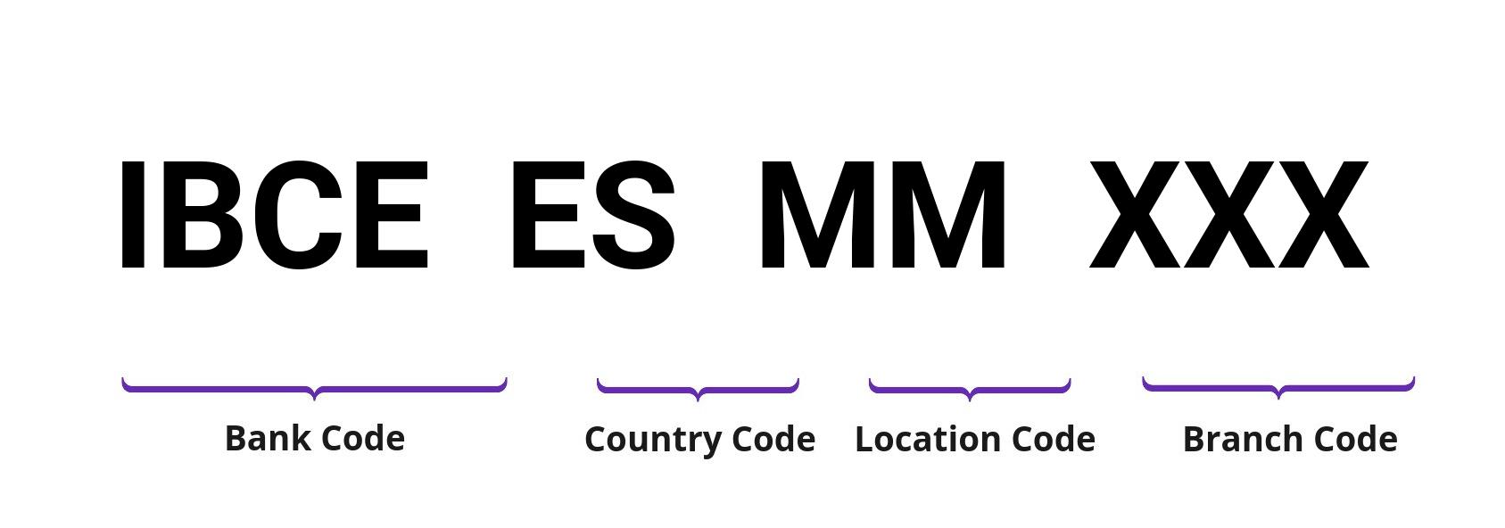 SWIFT / BIC IBCEESMM