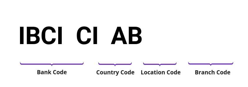 SWIFT / BIC IBCICIAB