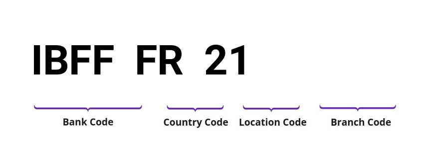 SWIFT / BIC IBFFFR21