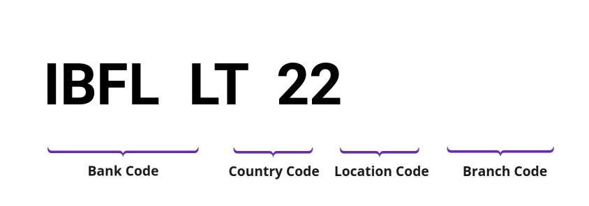 SWIFT / BIC IBFLLT22