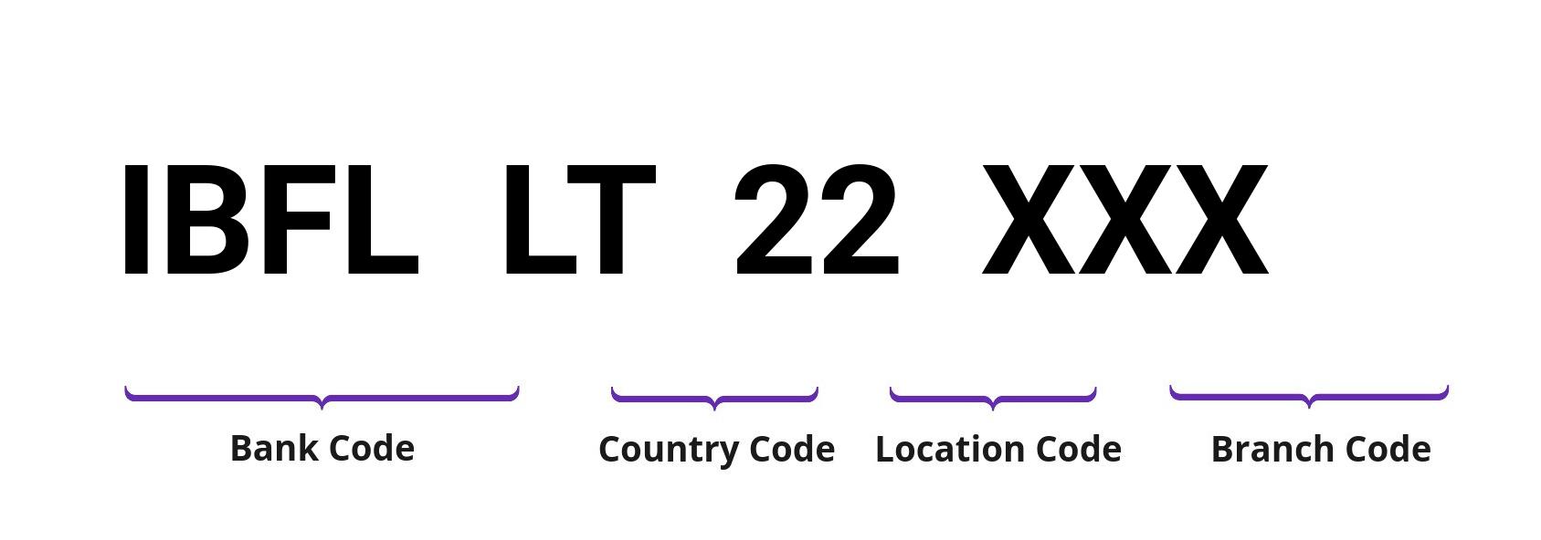 SWIFT / BIC IBFLLT22