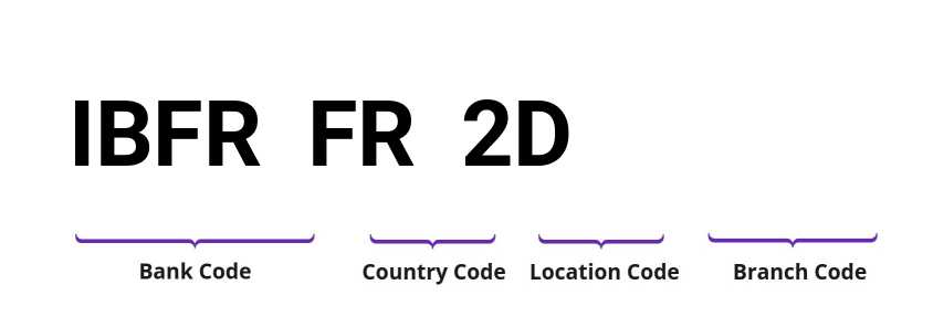 SWIFT / BIC IBFRFR2D