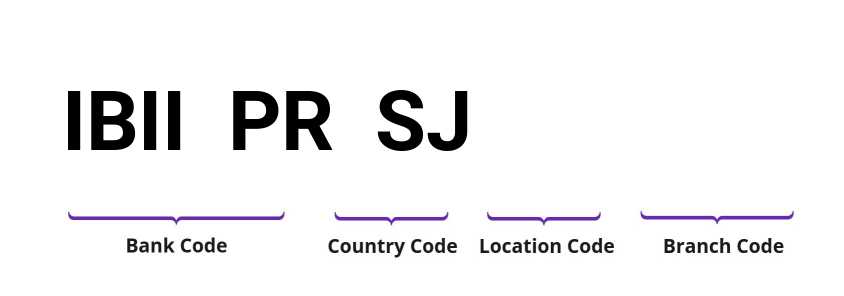 SWIFT / BIC IBIIPRSJ