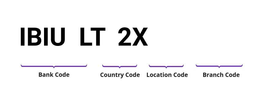 SWIFT / BIC IBIULT2X