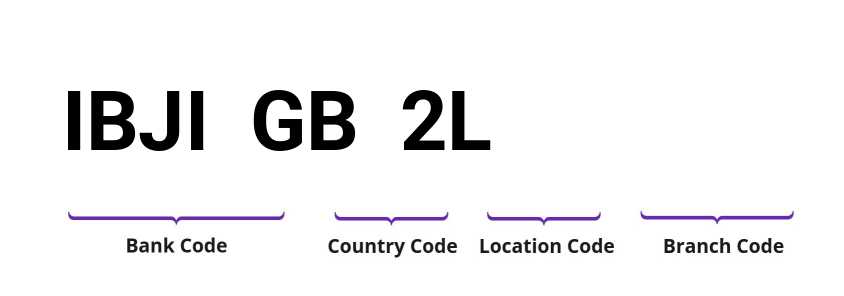 SWIFT / BIC IBJIGB2L