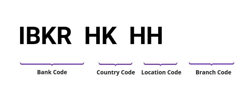 SWIFT / BIC IBKRHKHH