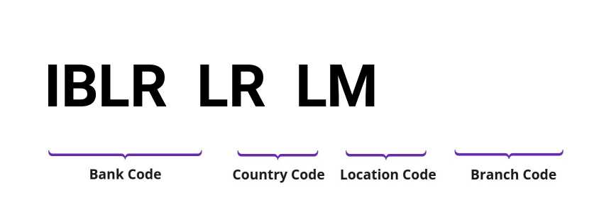 SWIFT / BIC IBLRLRLM