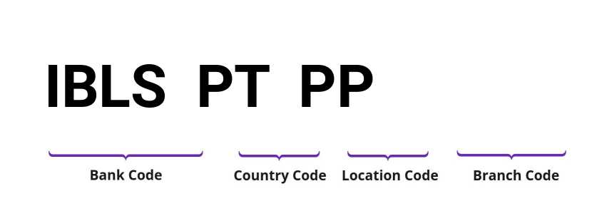 SWIFT / BIC IBLSPTPP