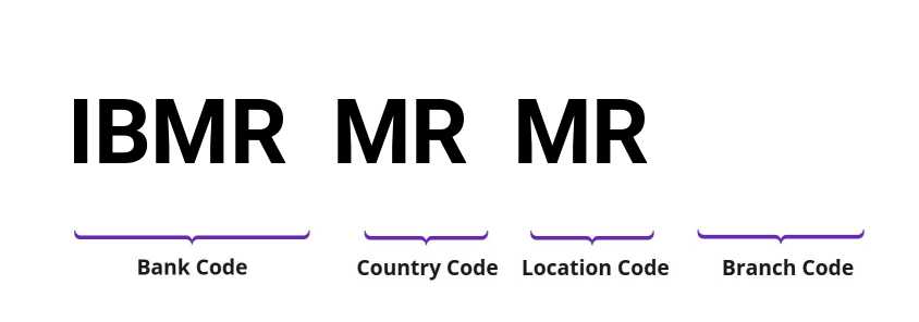 SWIFT / BIC IBMRMRMR