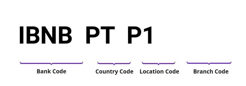 SWIFT / BIC IBNBPTP1