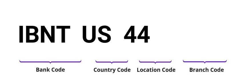 SWIFT / BIC IBNTUS44
