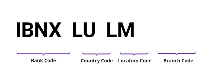SWIFT / BIC IBNXLULM