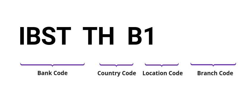 SWIFT / BIC IBSTTHB1