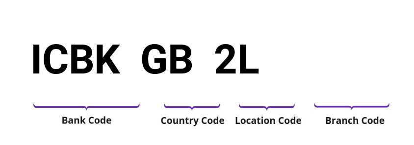 SWIFT / BIC ICBKGB2L