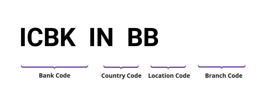 SWIFT / BIC ICBKINBB