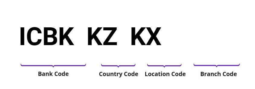 SWIFT / BIC ICBKKZKX