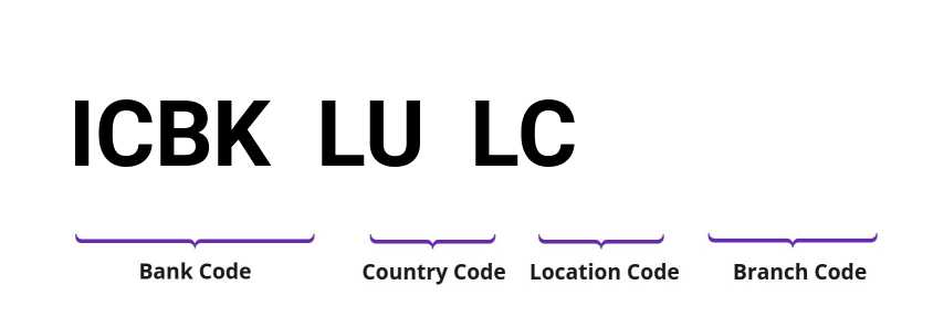 SWIFT / BIC ICBKLULC