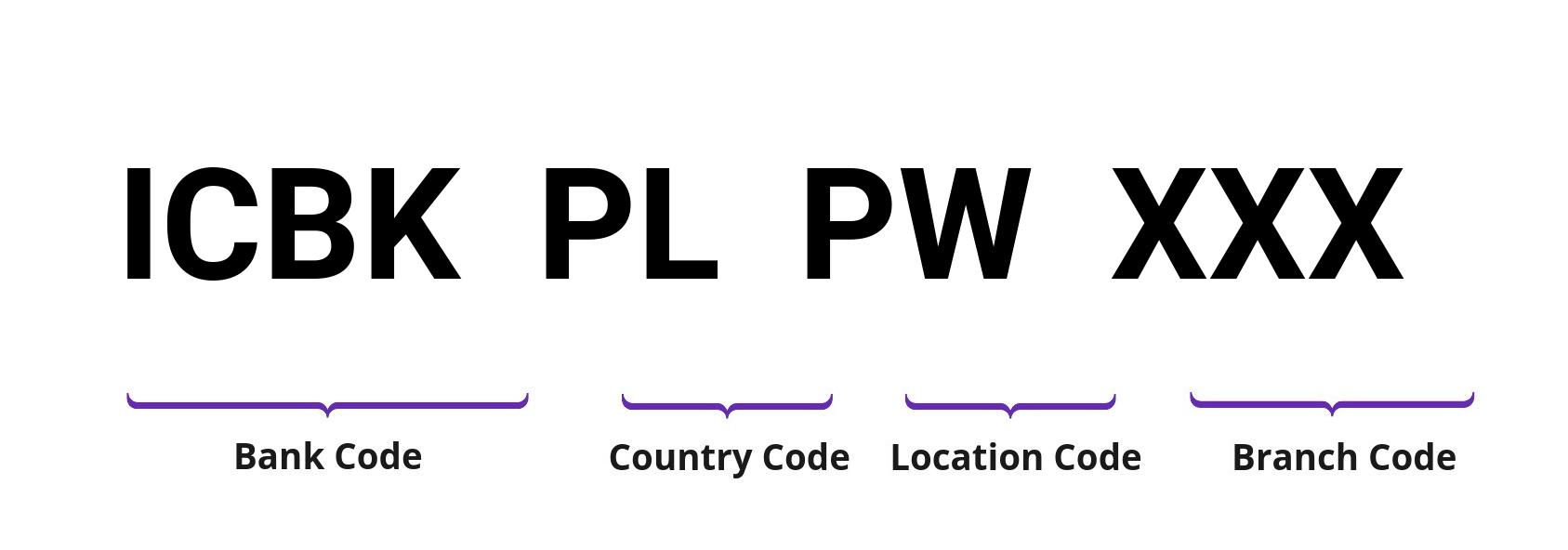 SWIFT / BIC ICBKPLPW