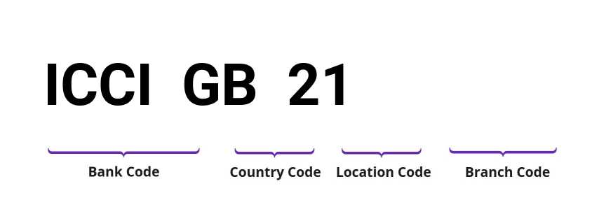 SWIFT / BIC ICCIGB21