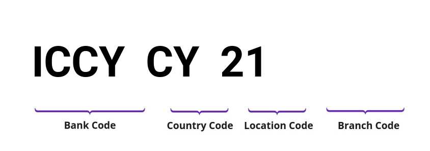 SWIFT / BIC ICCYCY21