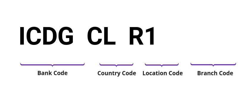 SWIFT / BIC ICDGCLR1