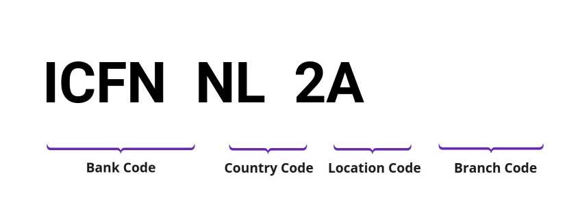 SWIFT / BIC ICFNNL2A