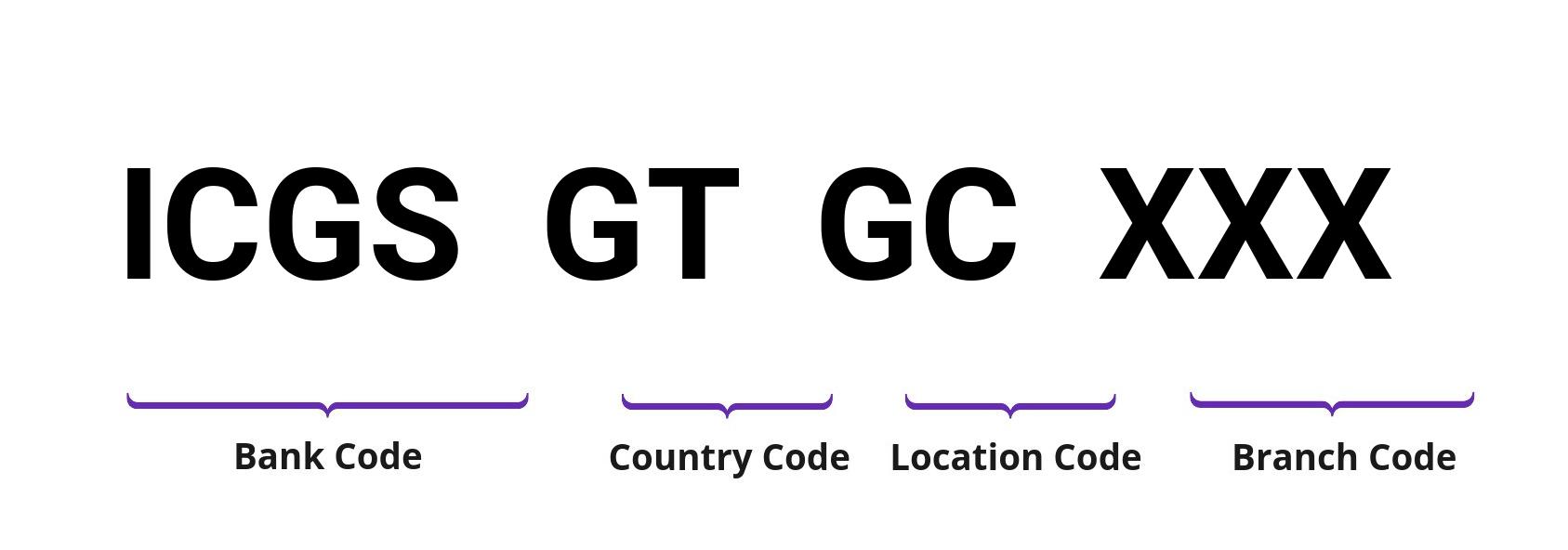 SWIFT / BIC ICGSGTGC