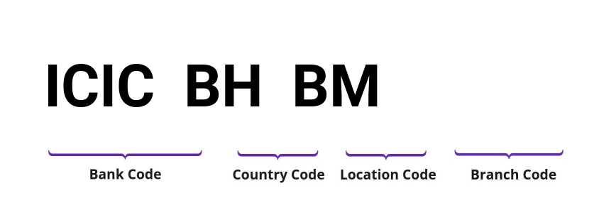 SWIFT / BIC ICICBHBM