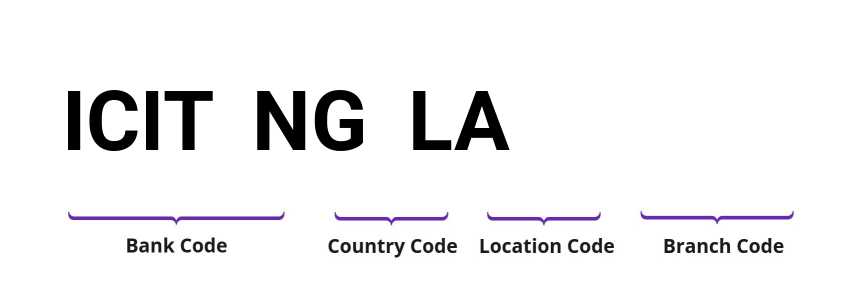 SWIFT / BIC ICITNGLA
